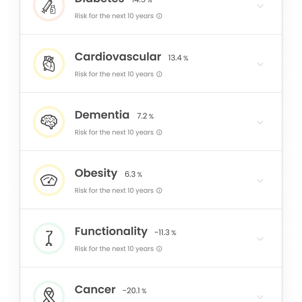 Longevity AI