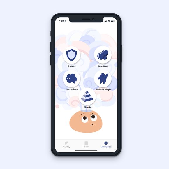 Know Yourself | Me - Health and wellness company