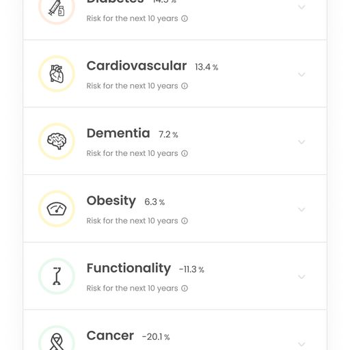 Longevity AI
